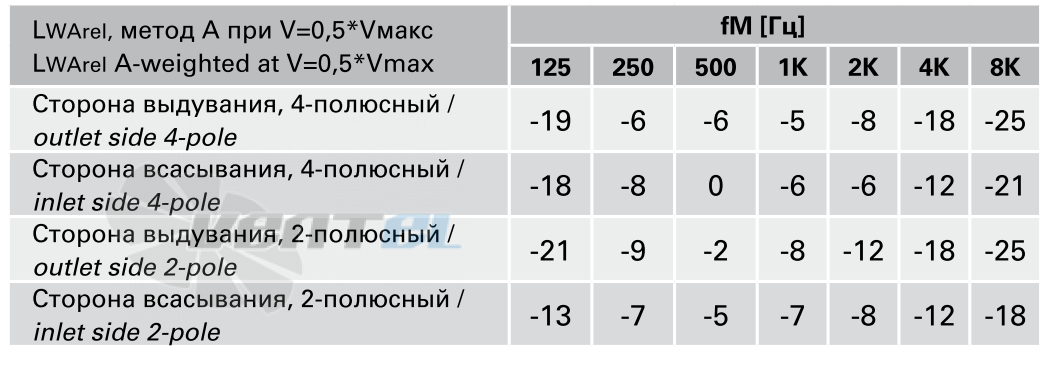 Rosenberg EHAD 355-4 - описание, технические характеристики, графики